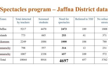 Naguleswary Vasudevan Spectacles program - Jaffna